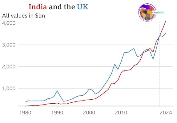 Gezieltes Marketing Mal anders India vs UK.