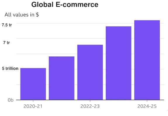 Lösungen globale Marketing Data