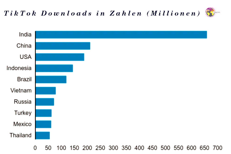 digitales Marketing Nutzen